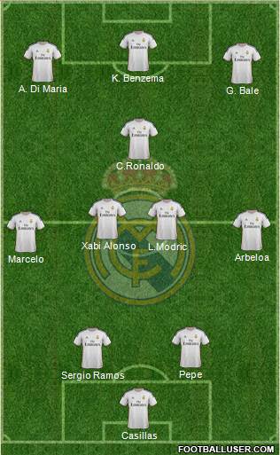 Real Madrid C.F. Formation 2014