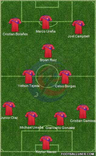 Costa Rica Formation 2014