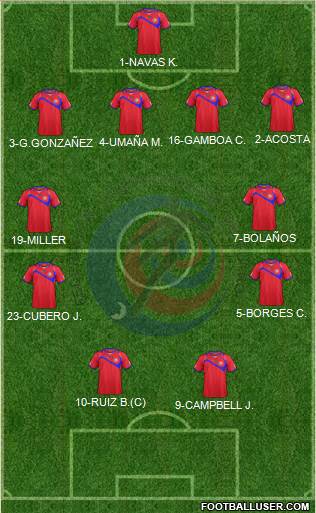 Costa Rica Formation 2014