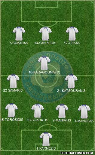 Greece Formation 2014