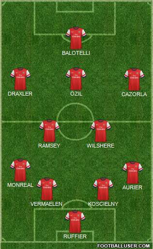 Arsenal Formation 2014