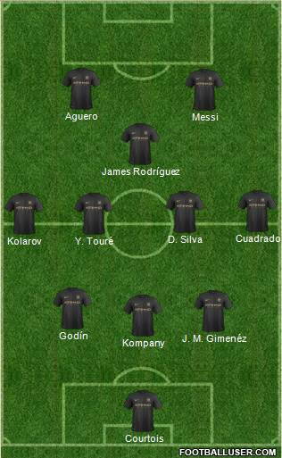 Manchester City Formation 2014