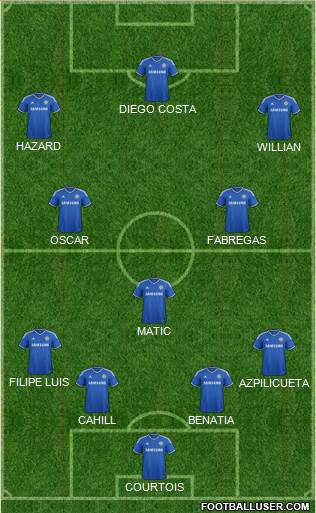 Chelsea Formation 2014