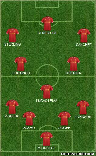 Liverpool Formation 2014