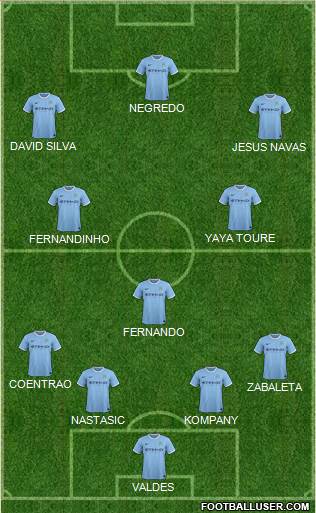 Manchester City Formation 2014