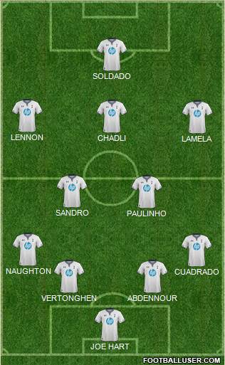 Tottenham Hotspur Formation 2014