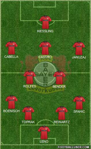 Bayer 04 Leverkusen Formation 2014