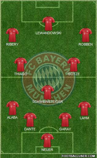 FC Bayern München Formation 2014