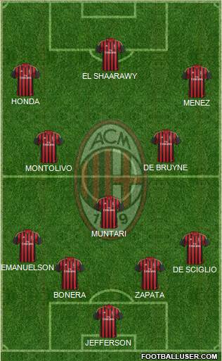 A.C. Milan Formation 2014