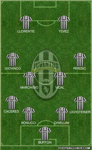 Juventus Formation 2014