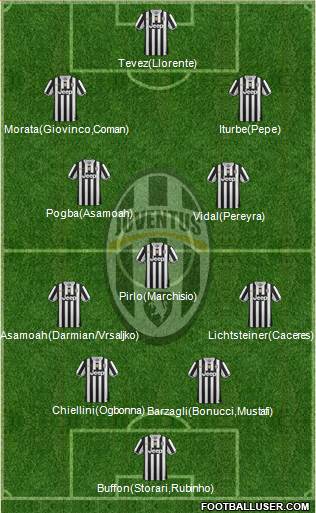 Juventus Formation 2014