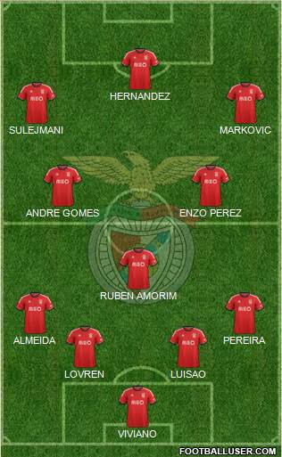 Sport Lisboa e Benfica - SAD Formation 2014