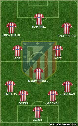 C. Atlético Madrid S.A.D. Formation 2014