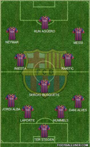 F.C. Barcelona Formation 2014