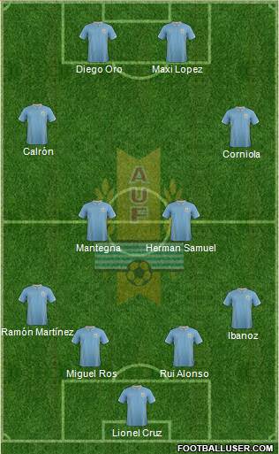 Uruguay Formation 2014