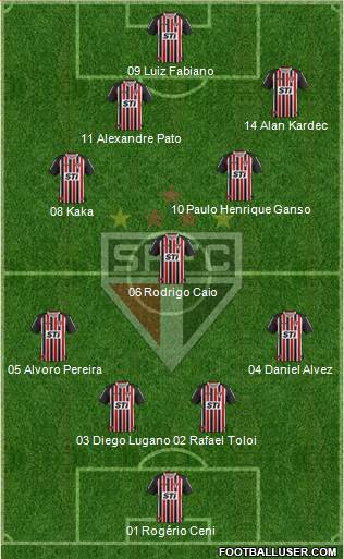 São Paulo FC Formation 2014