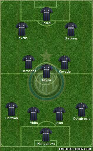 F.C. Internazionale Formation 2014