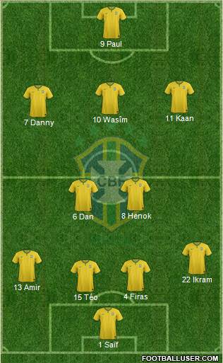Brazil Formation 2014