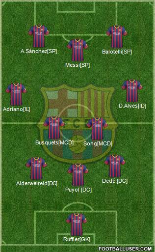 F.C. Barcelona Formation 2014
