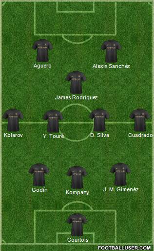 Manchester City Formation 2014