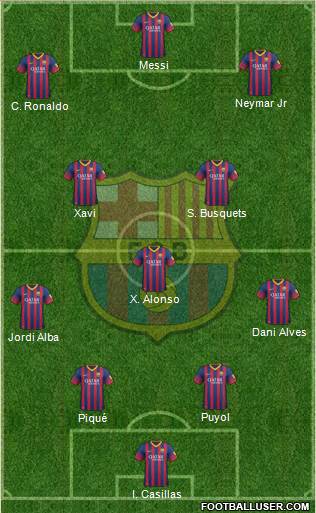 F.C. Barcelona Formation 2014