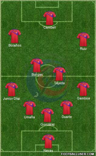 Costa Rica Formation 2014
