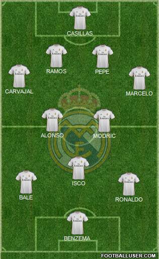 Real Madrid C.F. Formation 2014