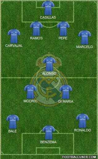 Real Madrid C.F. Formation 2014