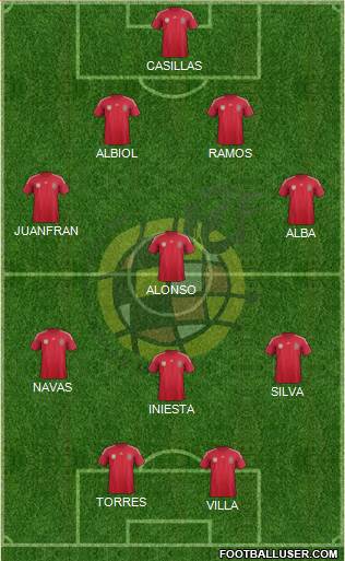 Spain Formation 2014
