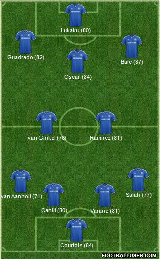 Chelsea Formation 2014