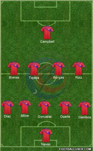 Costa Rica Formation 2014