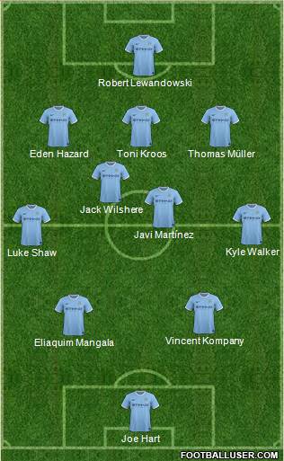 Manchester City Formation 2014