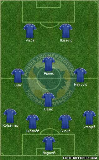 Bosnia and Herzegovina Formation 2014