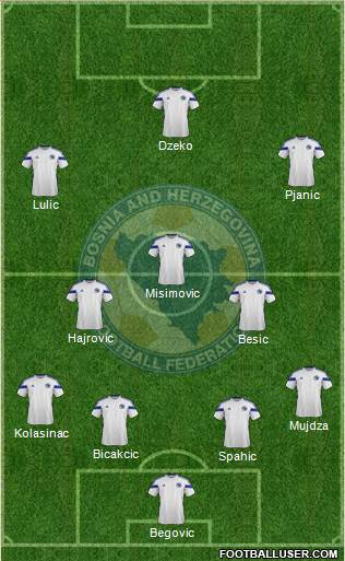 Bosnia and Herzegovina Formation 2014