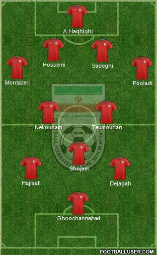 Iran Formation 2014