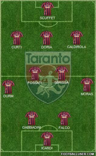 Taranto Formation 2014