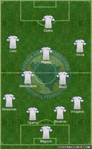 Bosnia and Herzegovina Formation 2014