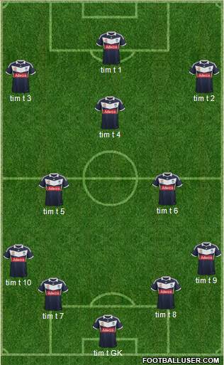 Melbourne Victory FC Formation 2014