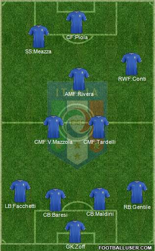 Italy Formation 2014