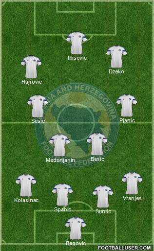 Bosnia and Herzegovina Formation 2014