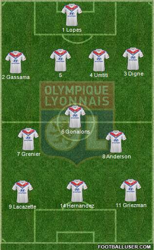 Olympique Lyonnais Formation 2014