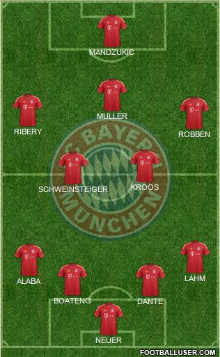FC Bayern München Formation 2014