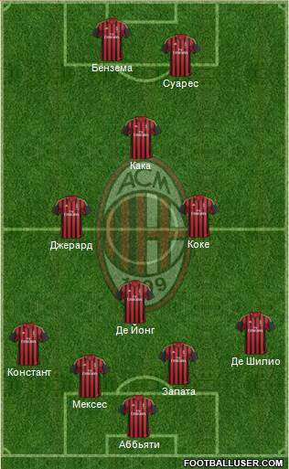 A.C. Milan Formation 2014