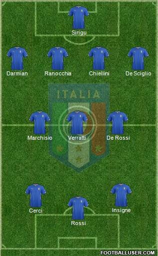 Italy Formation 2014