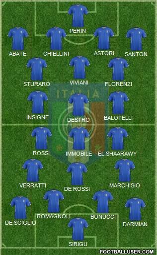 Italy Formation 2014