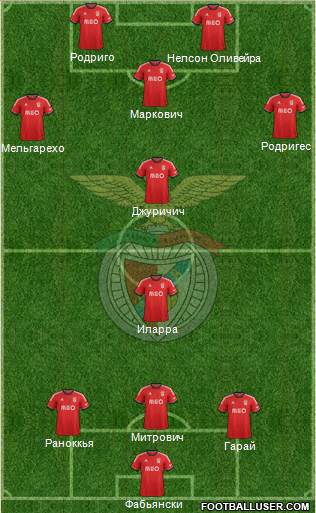Sport Lisboa e Benfica - SAD Formation 2014