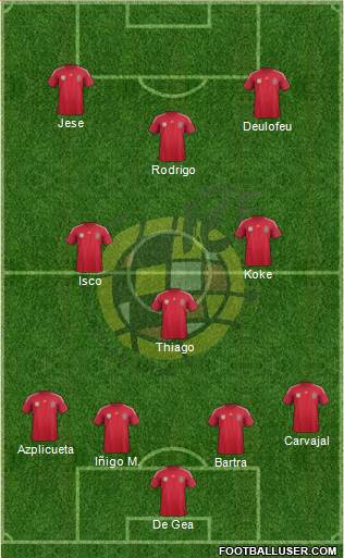 Spain Formation 2014