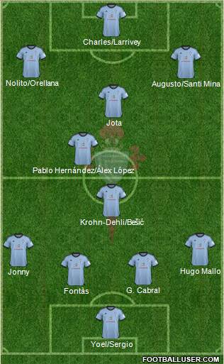 R.C. Celta S.A.D. Formation 2014