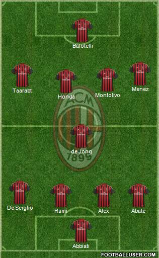 A.C. Milan Formation 2014