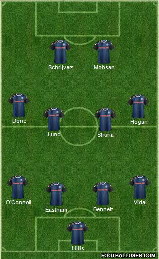 Rochdale football formation